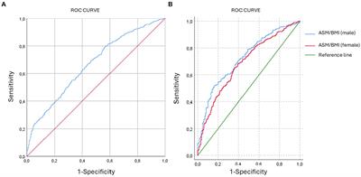 Low muscle mass index is associated with type 2 diabetes risk in a Latin-American population: a cross-sectional study